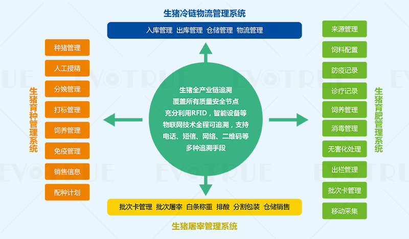 数字农业